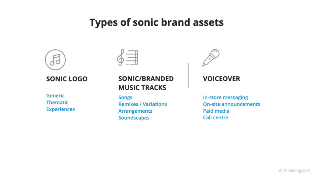 Audio Toolkit - Power of Sonic Branding